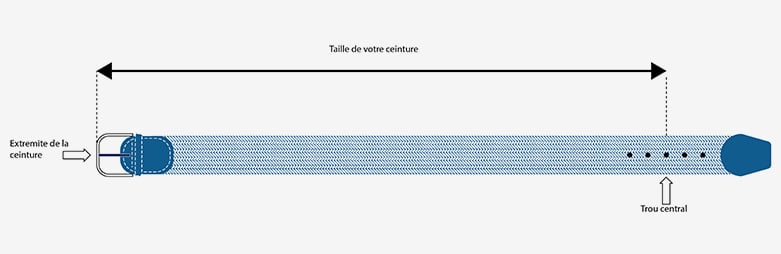 riemmaat